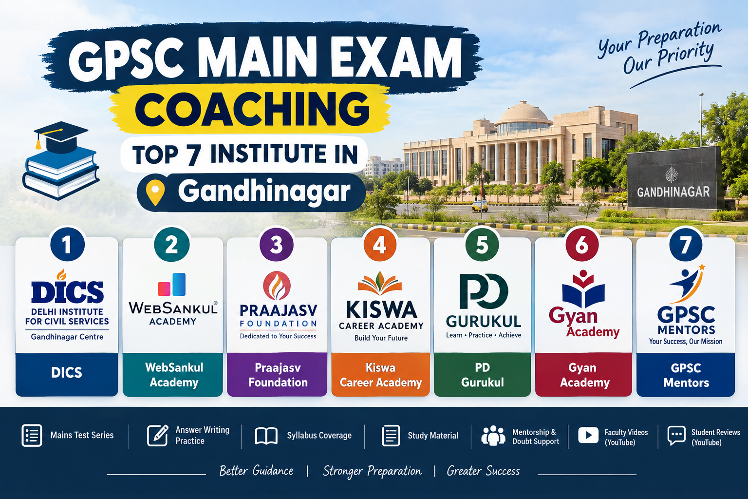 Top 7 GPSC Main Exam Coaching Institutes in Gandhinagar
